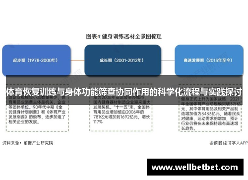 体育恢复训练与身体功能筛查协同作用的科学化流程与实践探讨
