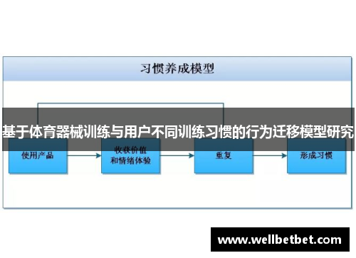 基于体育器械训练与用户不同训练习惯的行为迁移模型研究
