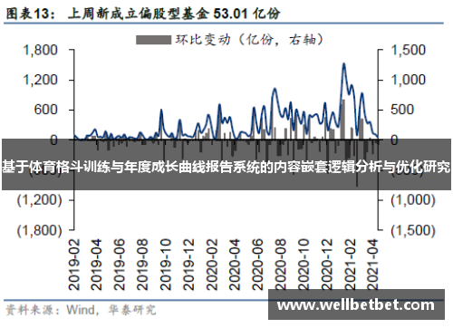 基于体育格斗训练与年度成长曲线报告系统的内容嵌套逻辑分析与优化研究