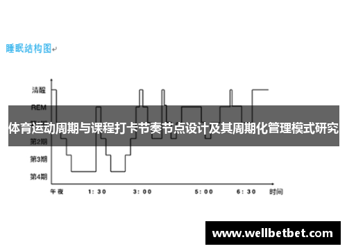 体育运动周期与课程打卡节奏节点设计及其周期化管理模式研究