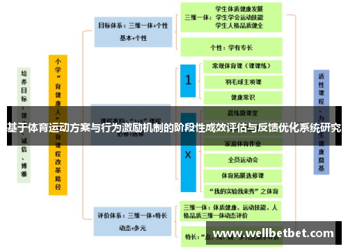 基于体育运动方案与行为激励机制的阶段性成效评估与反馈优化系统研究