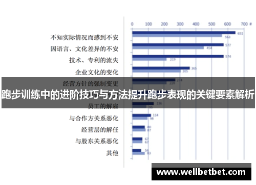 跑步训练中的进阶技巧与方法提升跑步表现的关键要素解析