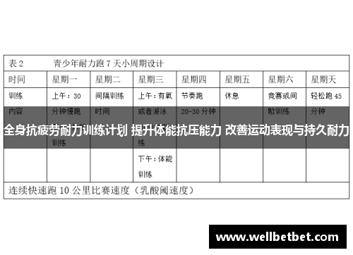 全身抗疲劳耐力训练计划 提升体能抗压能力 改善运动表现与持久耐力