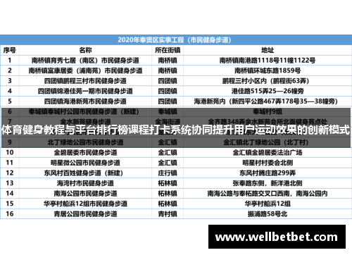 体育健身教程与平台排行榜课程打卡系统协同提升用户运动效果的创新模式