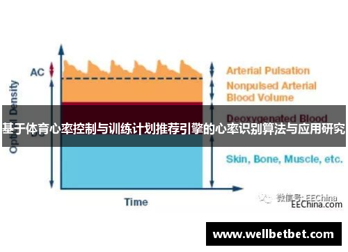 基于体育心率控制与训练计划推荐引擎的心率识别算法与应用研究