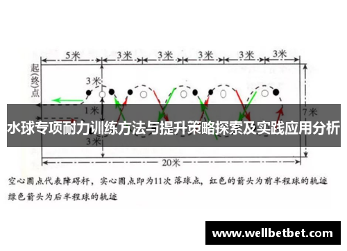 水球专项耐力训练方法与提升策略探索及实践应用分析